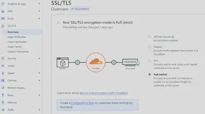 Cloudflare SSL/TLS Overview